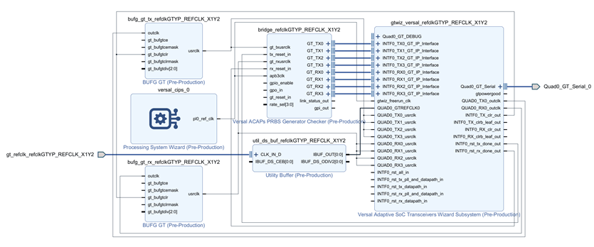 Versal Gen2连载第四篇--KPL3858 IBERT示例设计和测试_Vivado_rdf_-vek