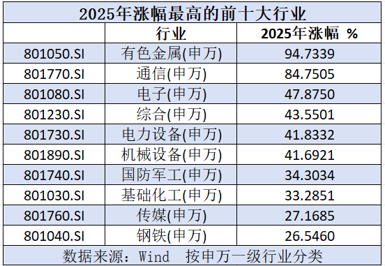 超六成实现营收正增长！A股3000余家公司披露2025成绩单→
