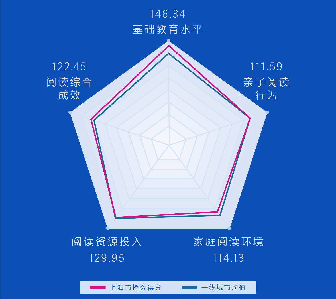叫叫阅读发布亲子阅读指数 ：北上稳居前列，母亲参与度更高