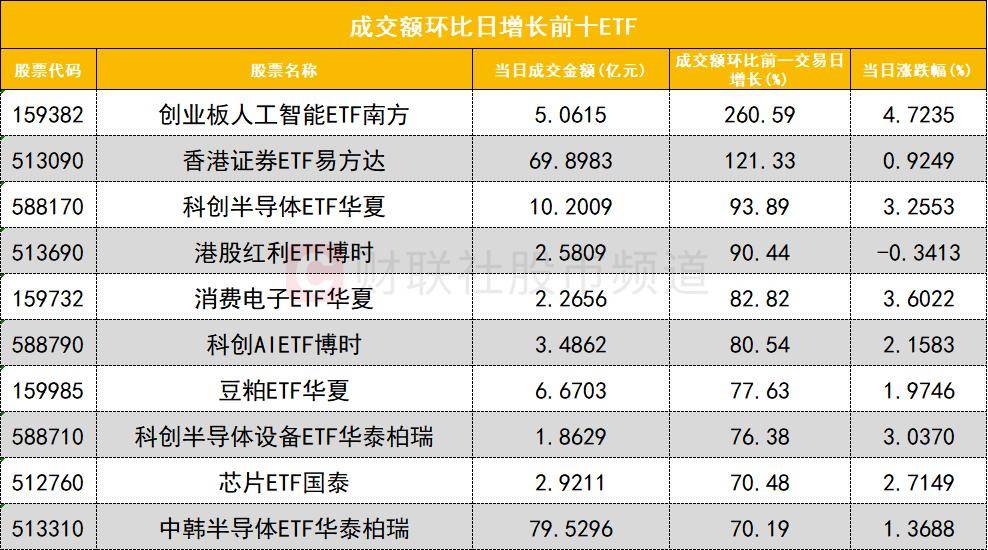 「数据看盘」超14亿元资金出逃东山精密 游资联手机构抢筹九安医疗