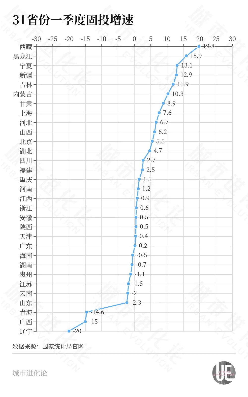 再次拿到倒数第一，这个北方大省决心“翻身”