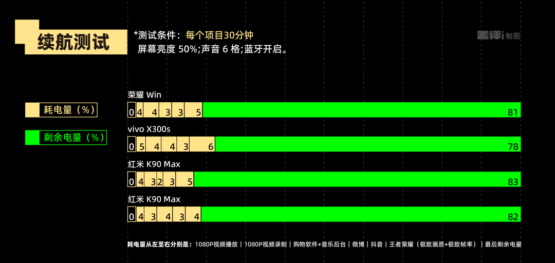 红米今晚发的手机和平板，是你想要的上分神器吗？