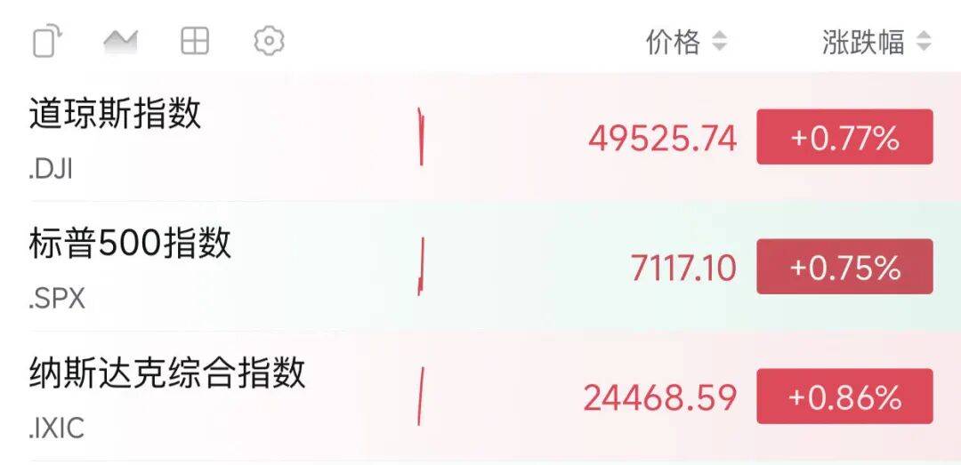 深夜，全线上涨！霍尔木兹海峡，最新消息