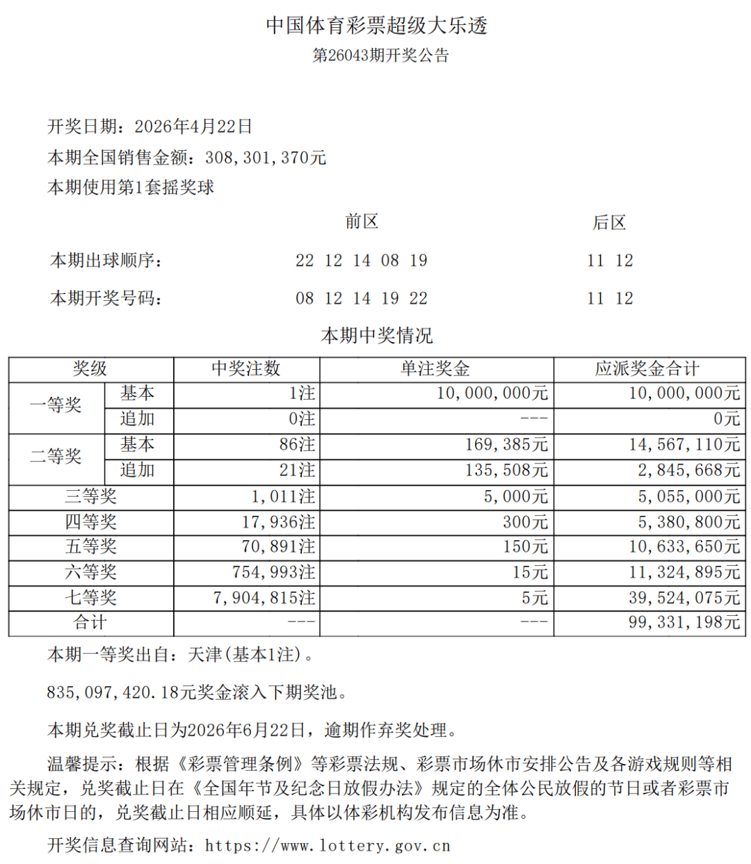 【开奖】大乐透第26043期开1注一等奖_号码_销售_彩报