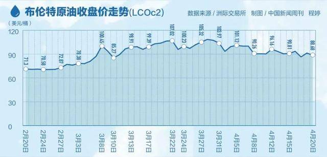 图片[4]-全球第一个国家宣布：储备6月耗尽 -华闻时空