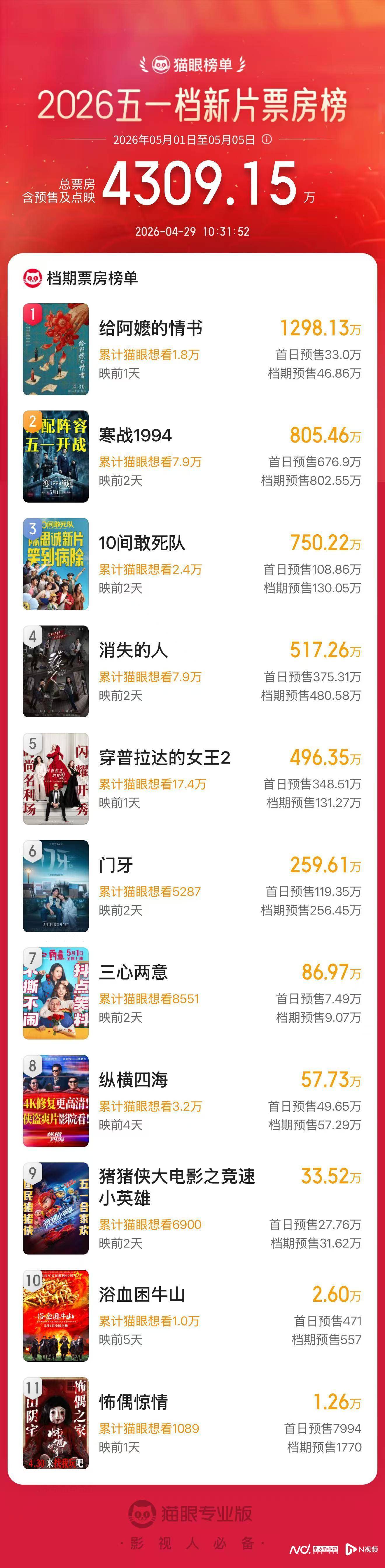 2026五一档前瞻：粤产力量突围，多元类型片引爆假期影市