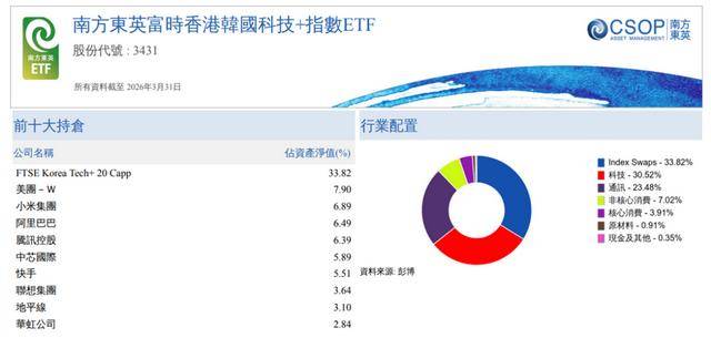 成交额一天狂飙120倍，这只南向ETF因何被狂买？