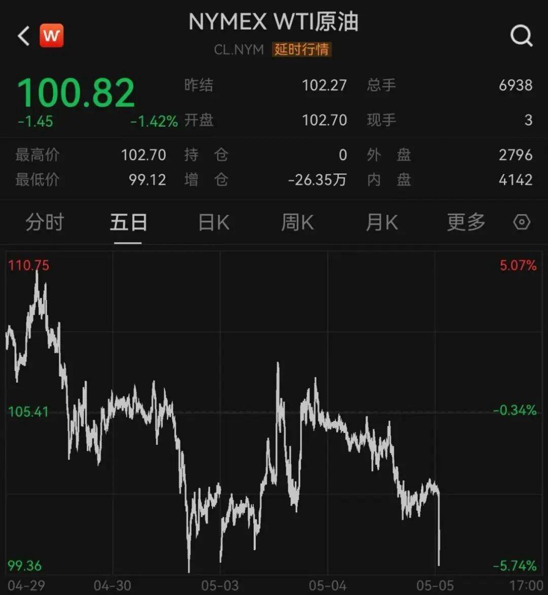 昨夜今晨，集体拉升！芯片巨头涨超10%
