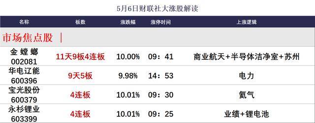 焦点复盘创业板指涨2.75%续创11年新高，算力芯片双龙总市值一度突破8000亿