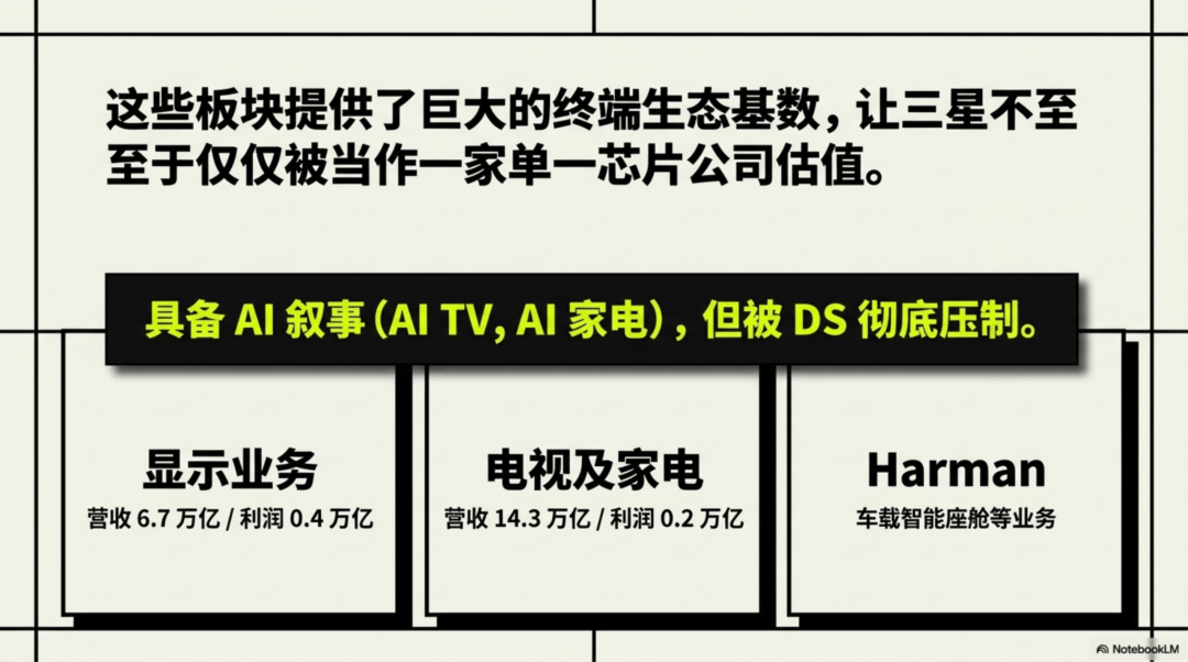 AI时代,三星怎么更猛了?