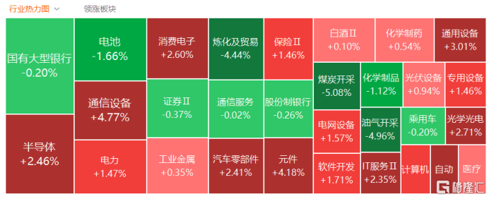 A股收评：深证成指、创业板指续创阶段新高！CPO、光纤概念大爆发