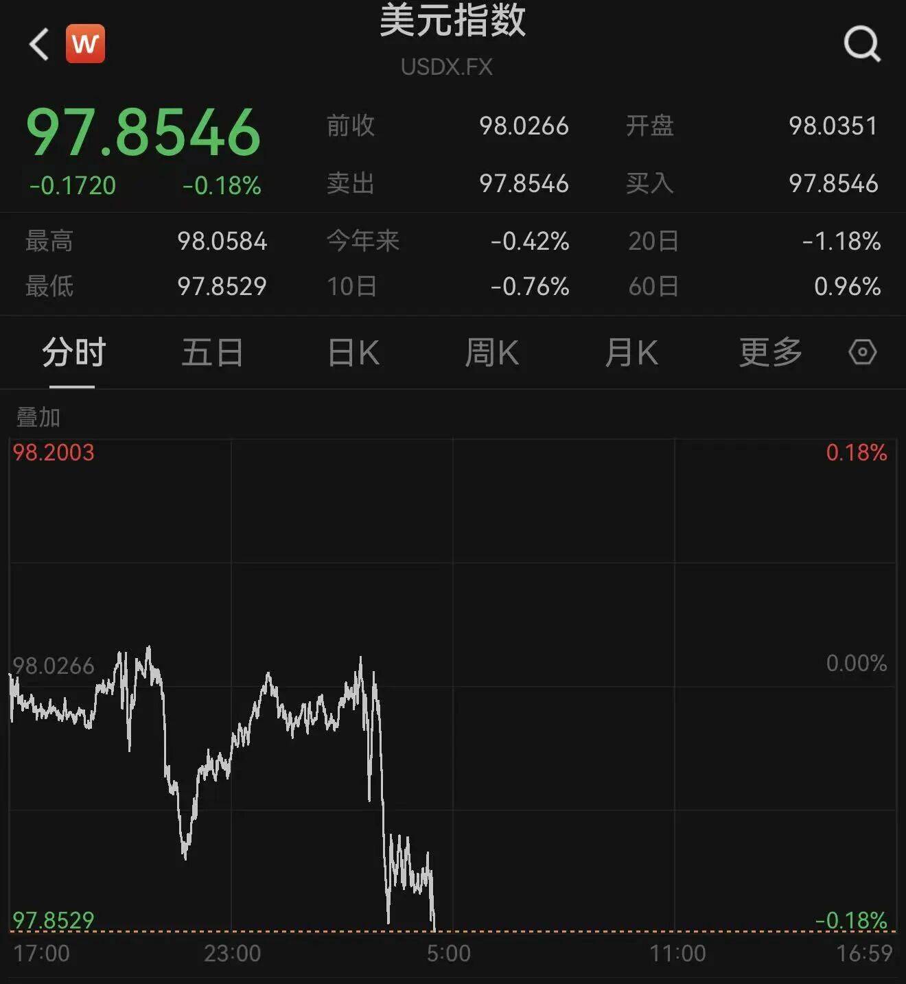 人民币，涨破关键点位