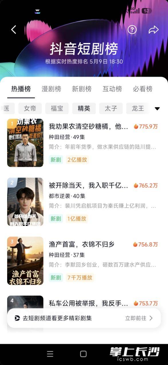 登顶短剧热播TOP1 万兴科技旗下万兴剧厂助力打造多部爆款