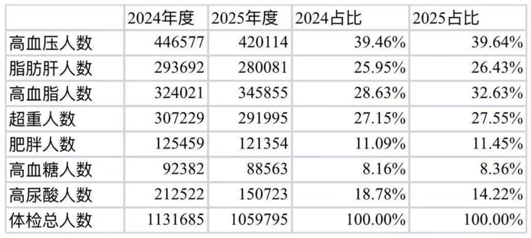 “减肥针”滥用背后：近四成人体重已亮红灯