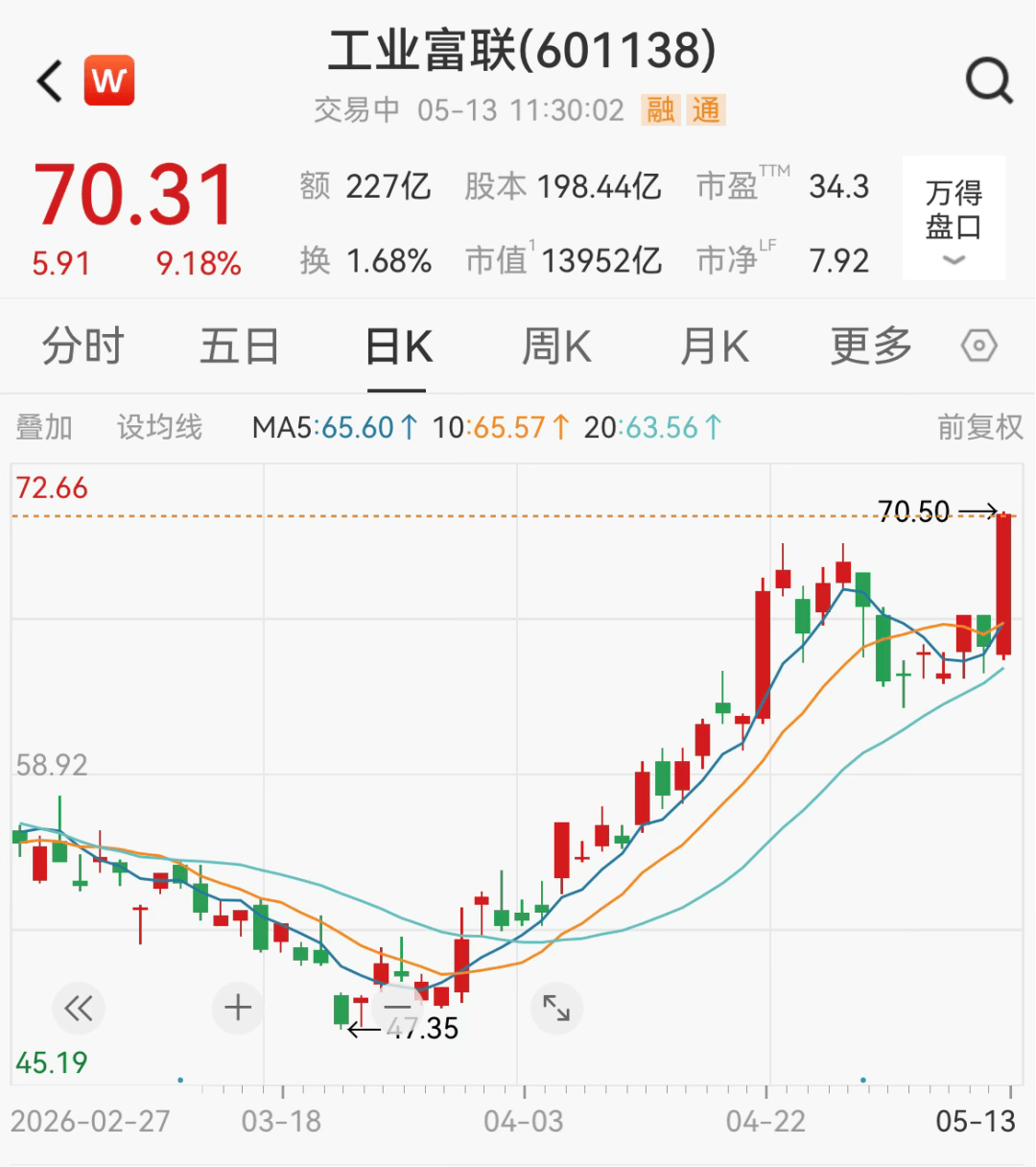 A股三大指数集体翻红，电力板块延续强势