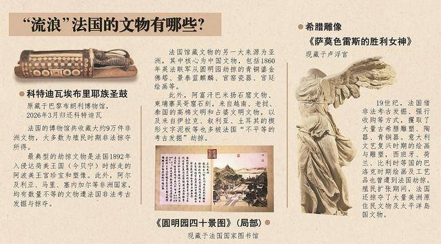 流落法国的各国文物何时“回家”？ -华闻时空