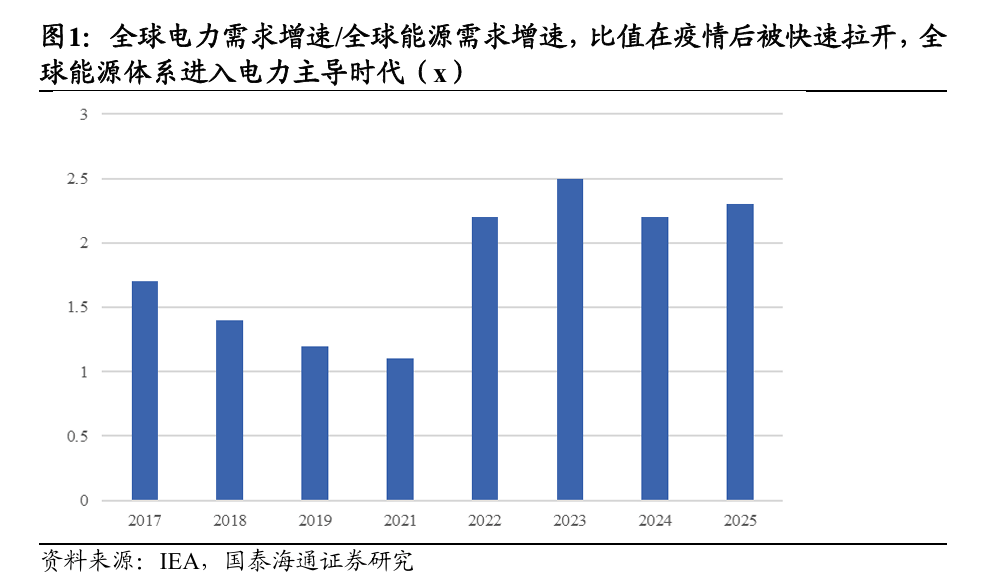 电力投资新逻辑:从“便宜”到“可靠”