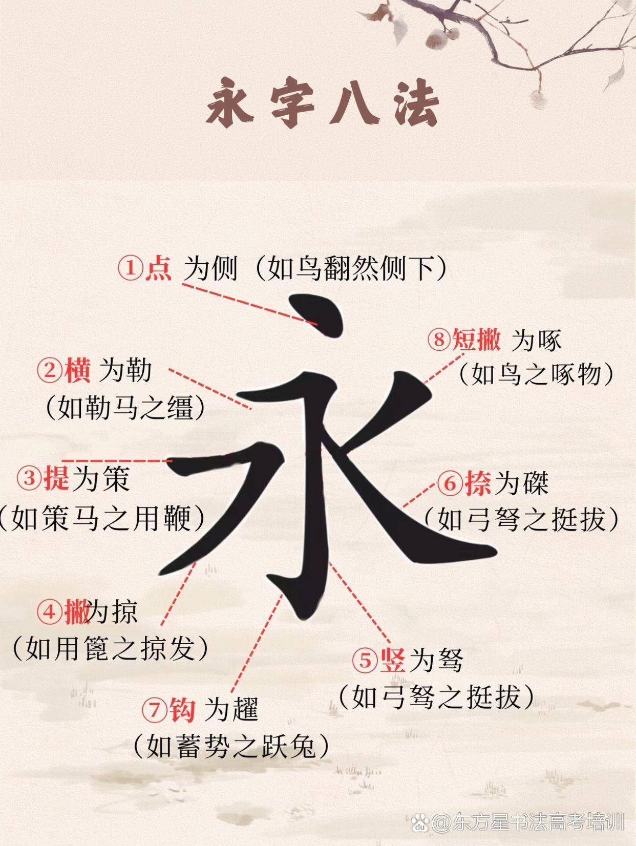 永字八法#书法
