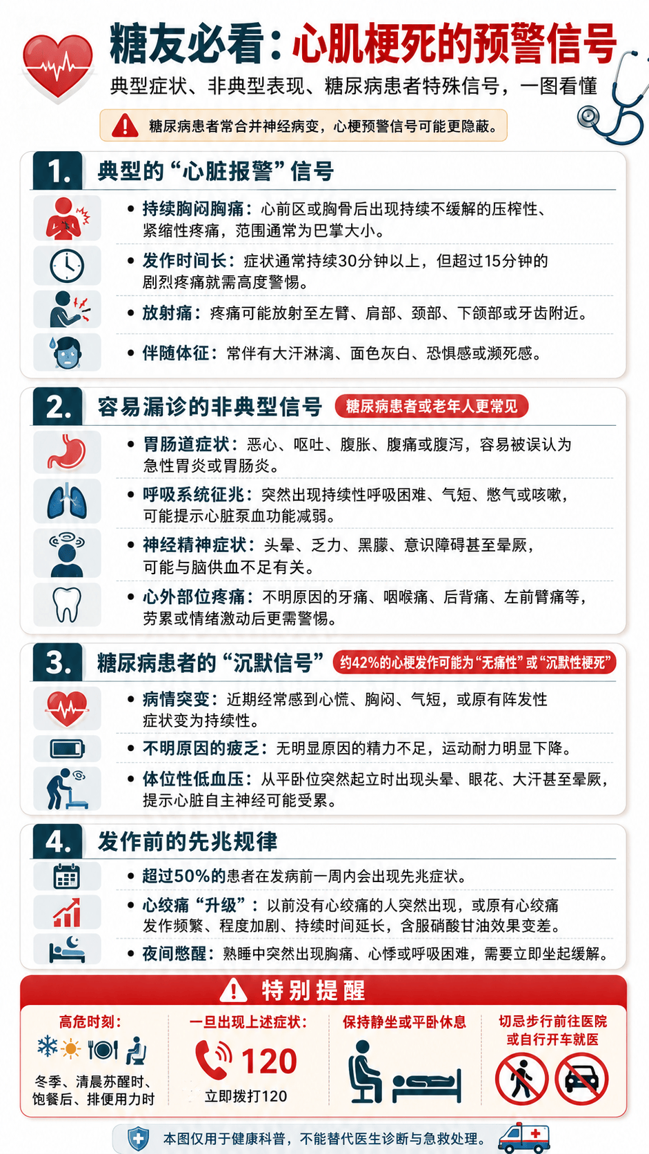 糖友必看：心肌梗死的预警信号，要会识别