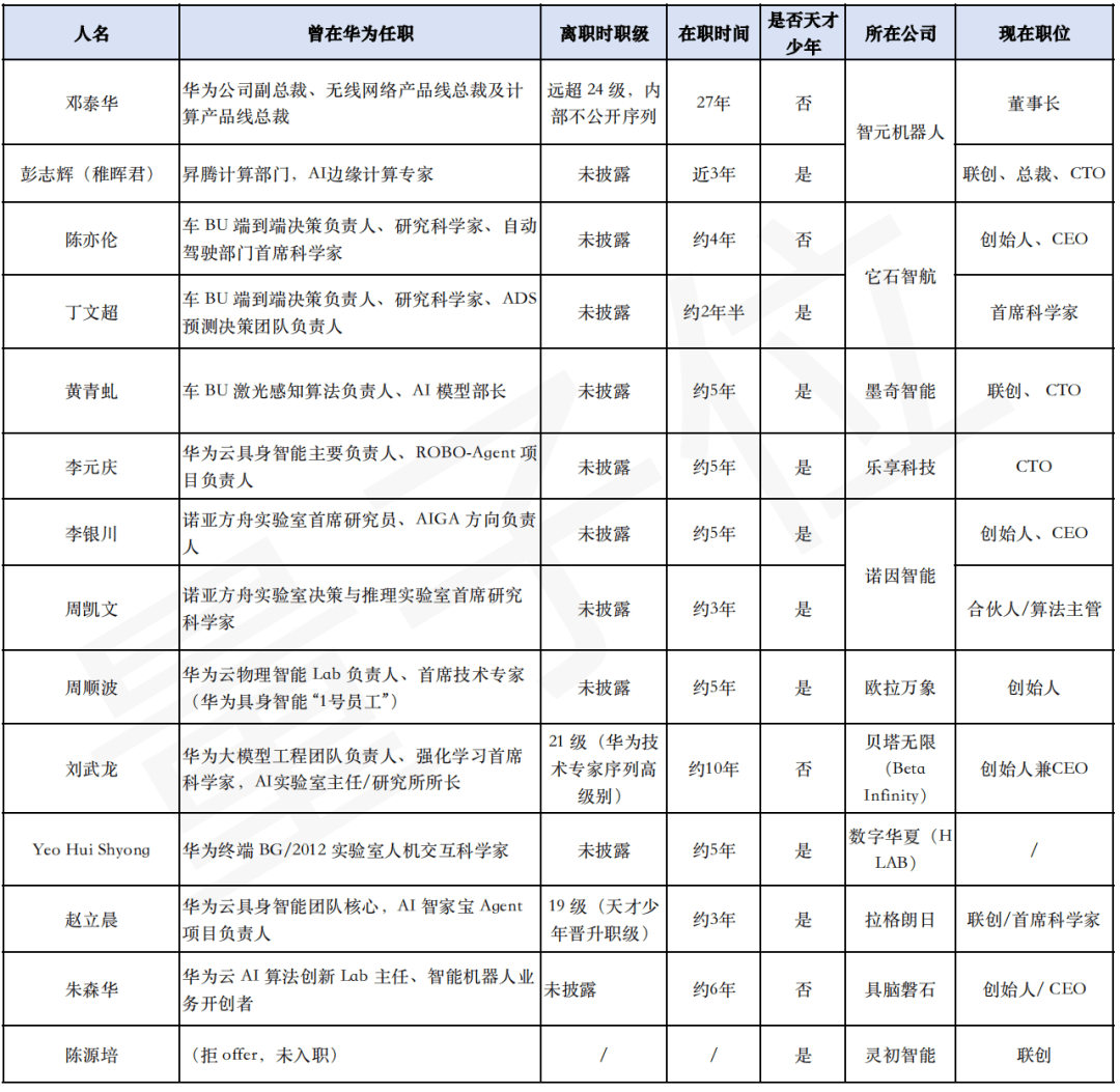 华为“养”出半个具身智能创业圈