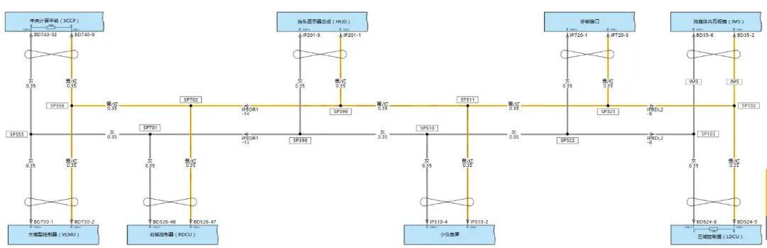 Eea4 首创万兆以太网,小鹏G7最新EEA4.0超算架构拓扑分析_搜狐汽车_搜狐网