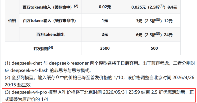 刚刚!DeepSeek,传出重磅消息!_模型_融资_-Pro