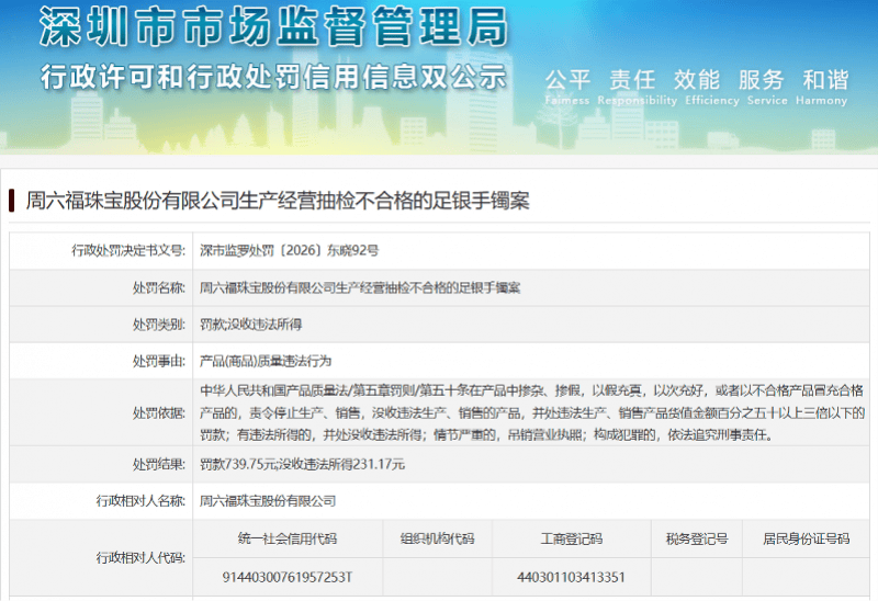 深圳知名珠宝品牌被罚！市监局认为：足银手镯以次充好