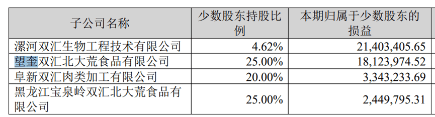 “猪肉抗生素超标38倍”双汇子公司起底:年利润超七千万,曾向学校、养老院供货