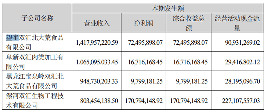 “猪肉抗生素超标38倍”双汇子公司起底:年利润超七千万,曾向学校、养老院供货