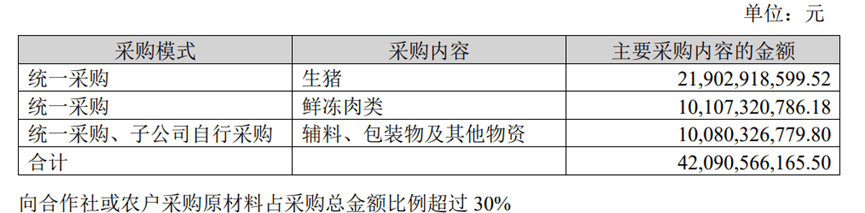 “猪肉抗生素超标38倍”双汇子公司起底:年利润超七千万,曾向学校、养老院供货