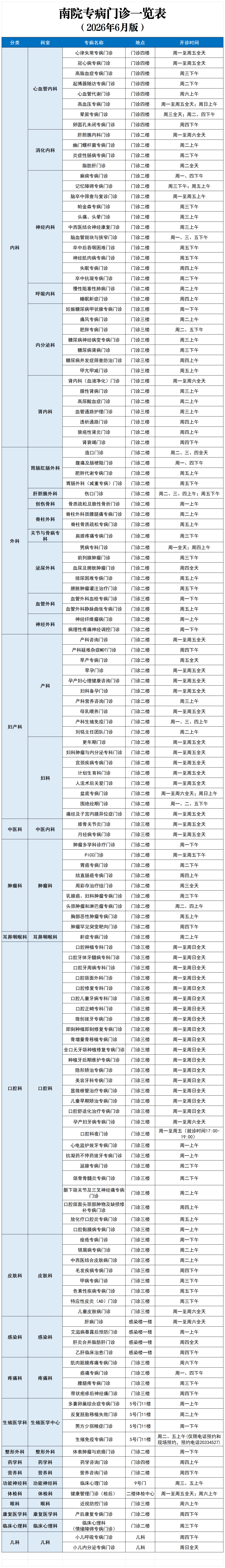 东方医院异地就医陪诊代挂号精准对接专科诊疗，就医更具针对性的简单介绍