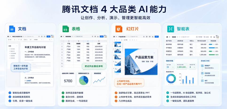 腾讯文档「人机双写」行业首发，AI同屏接力写方案
