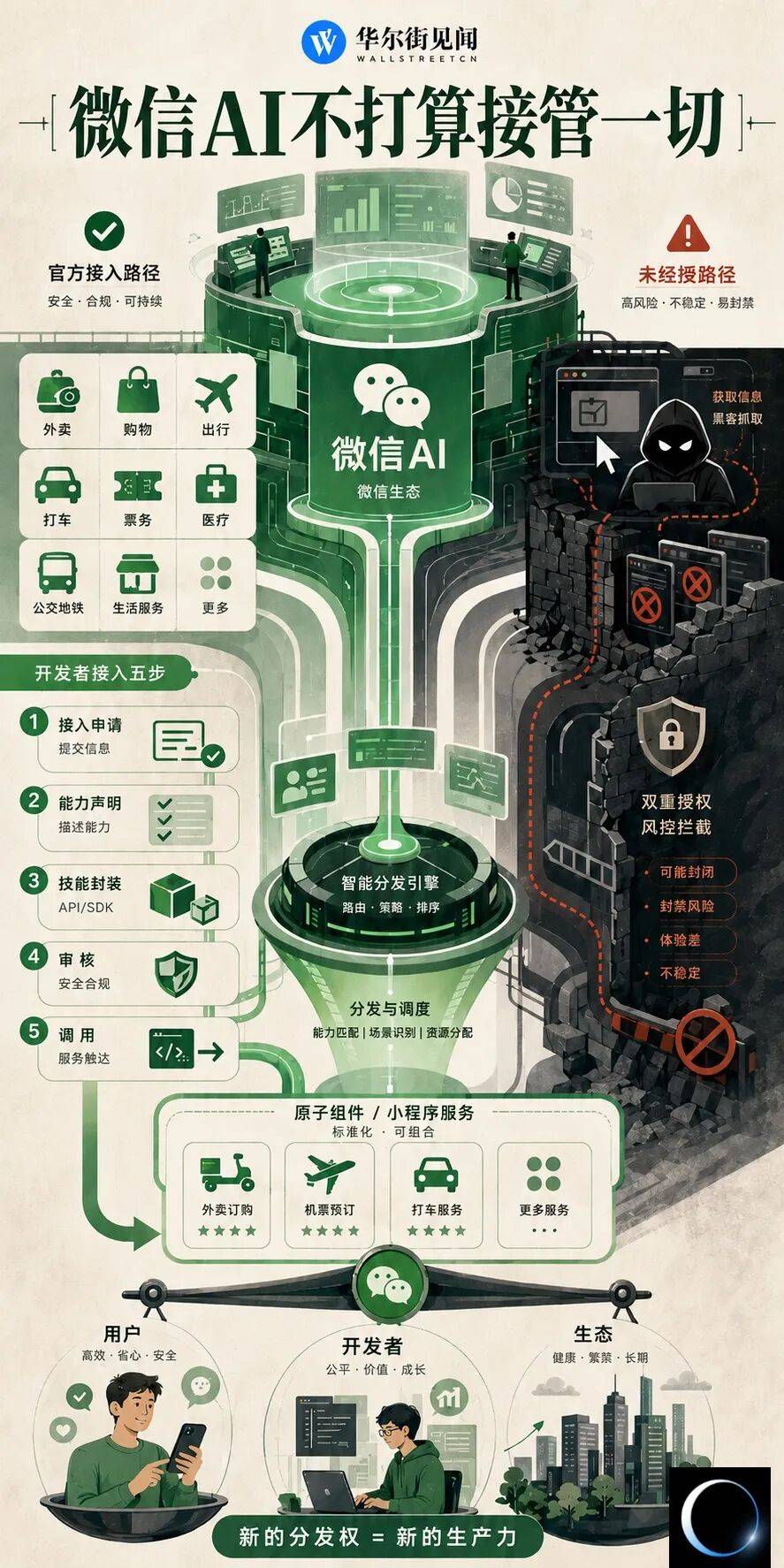 微信AI不打算接管一切