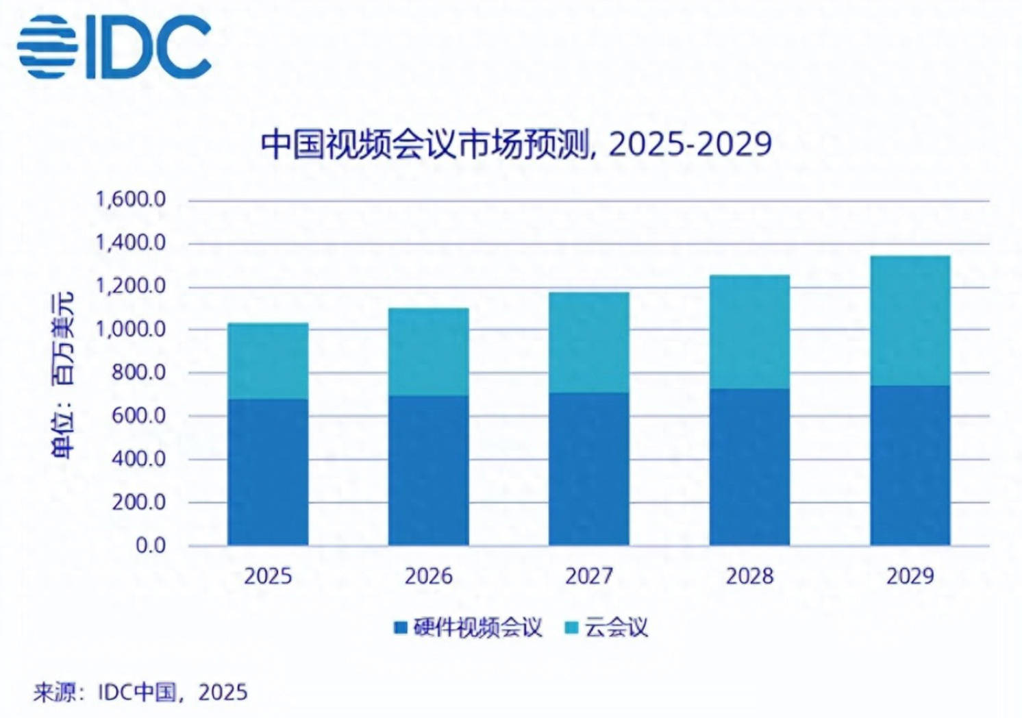 当MAXHUB做生态、华为做安全,Newline做对了什么