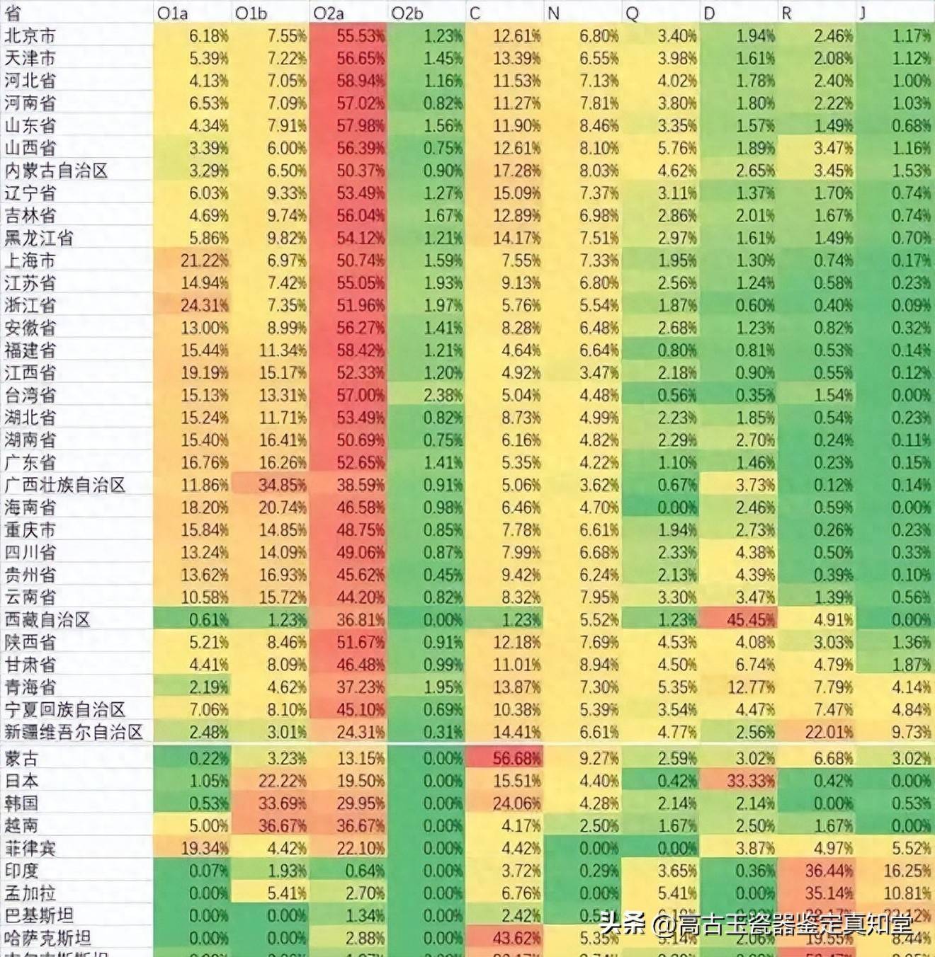 新发现，所谓红山文化玉器太阳神，根本不是5300多年前的东西，