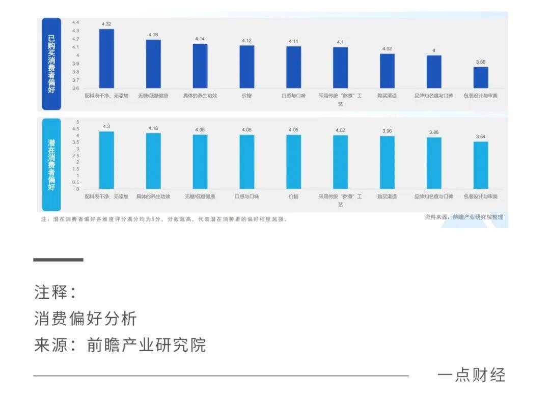 中式养生水，正在复制无糖茶的品类奇迹？