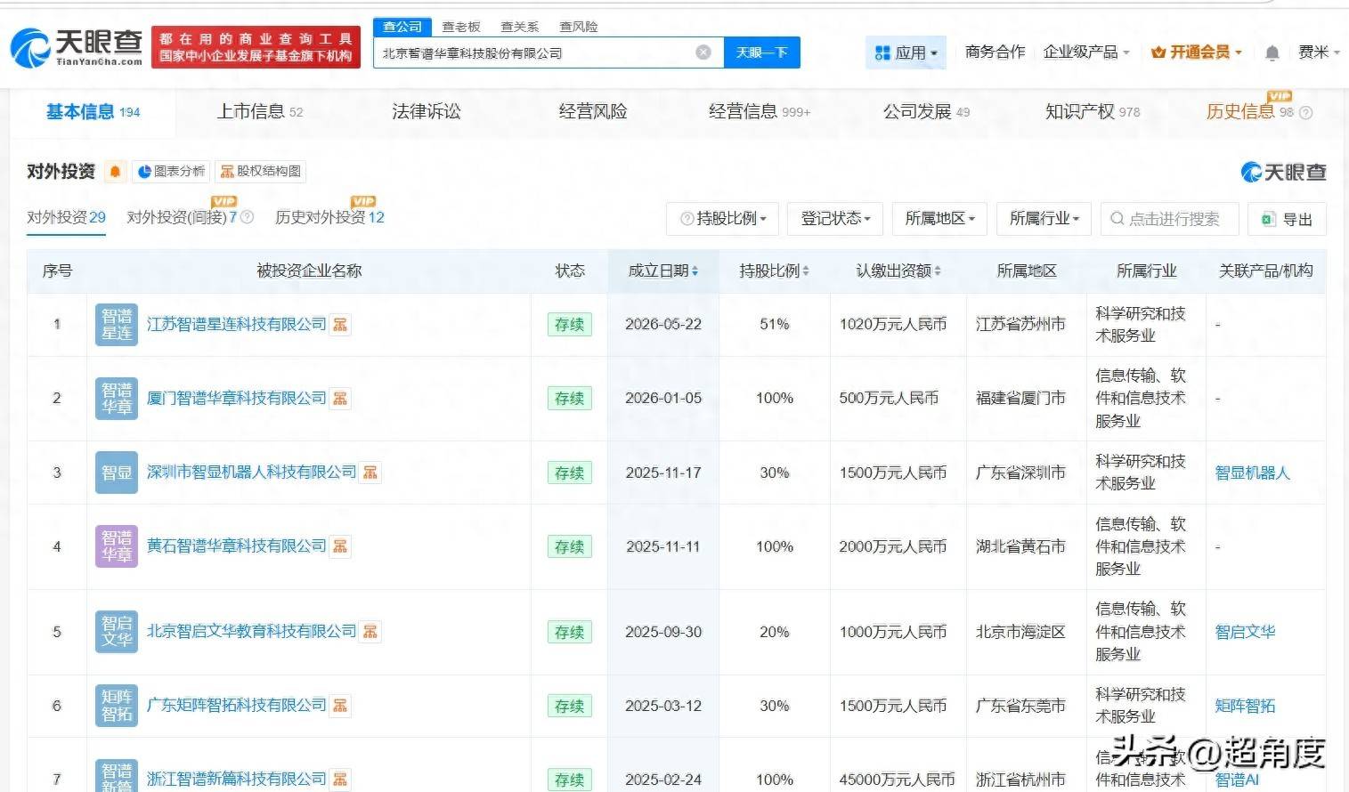 智谱近一年成立多家新公司_科技_投资_对外