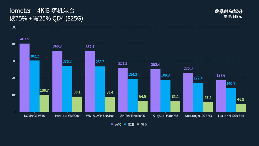 PCIe5.0固态硬盘选购推荐：聊聊我为啥选铠侠VE10，这老将是真稳