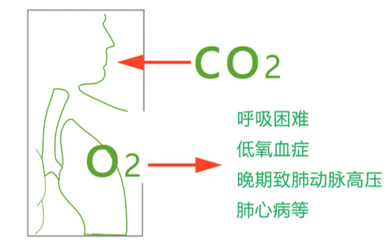 侵袭核心脏器，这类问题为何有人久治不愈？