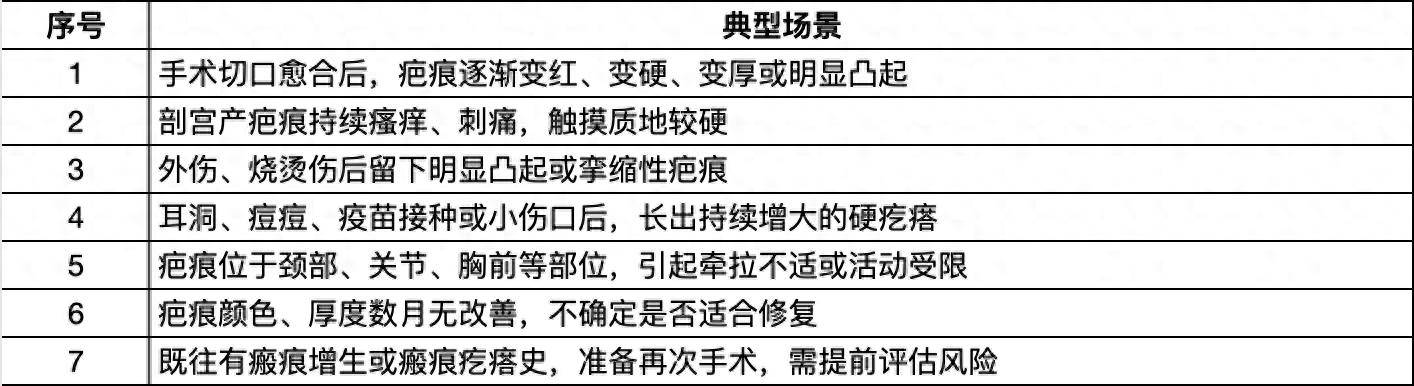手术、剖宫产或外伤后疤痕变红变硬是瘢痕增生吗？先问美容整形科