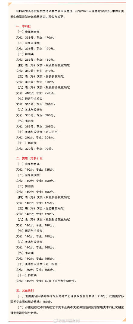 官方发布！四川省2026年普通高等学校艺术体育类招生录取控制分数线