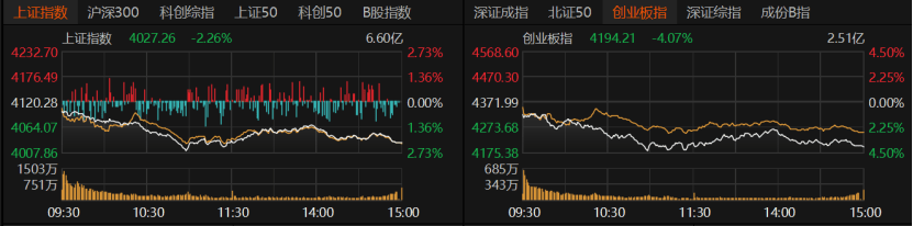A股近4700股收跌，原因找到了！下周怎么走？-逆向财经