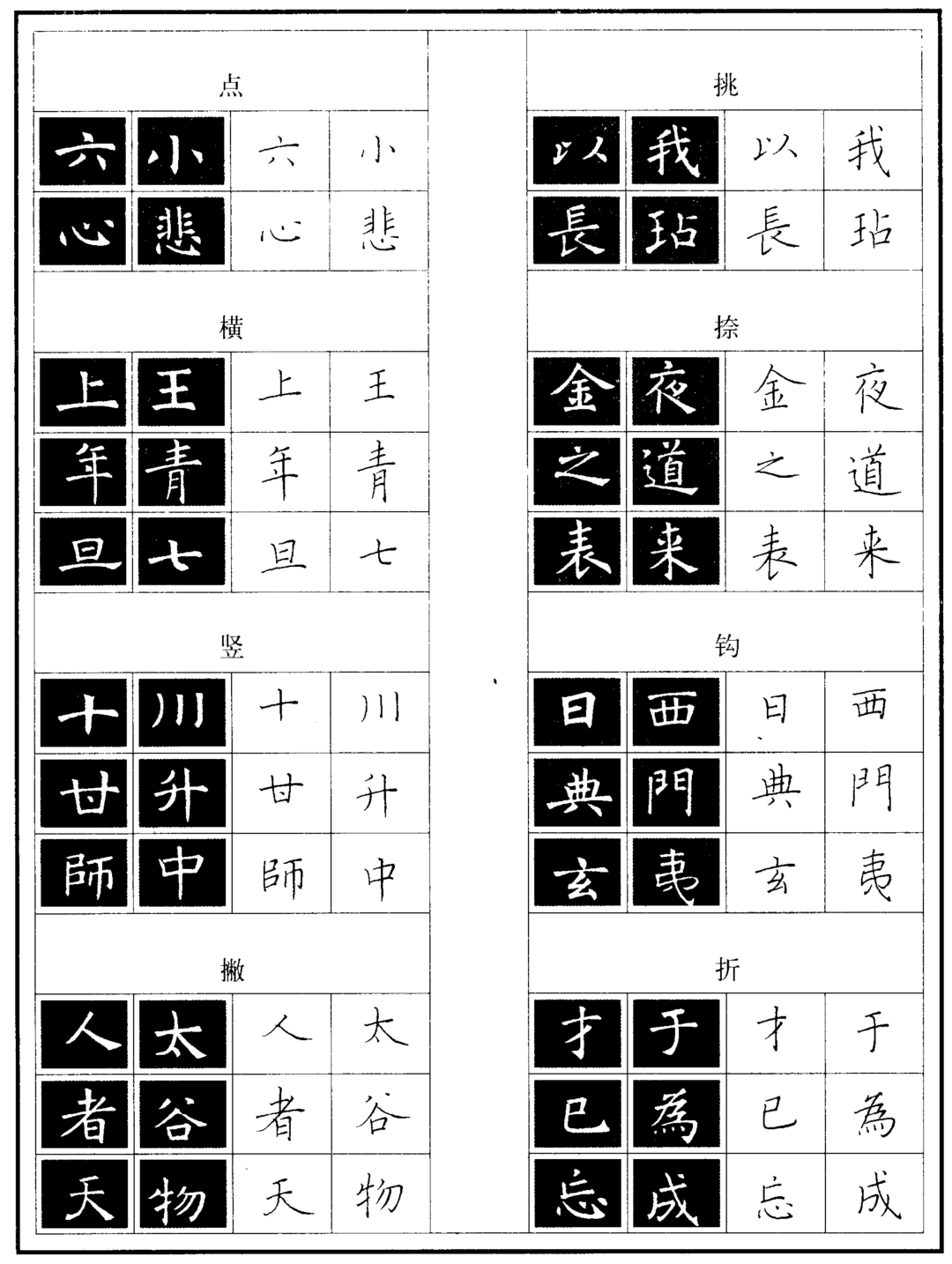 2008 年老版硬笔字帖｜严卫平精临褚遂良，临摹创作双收录