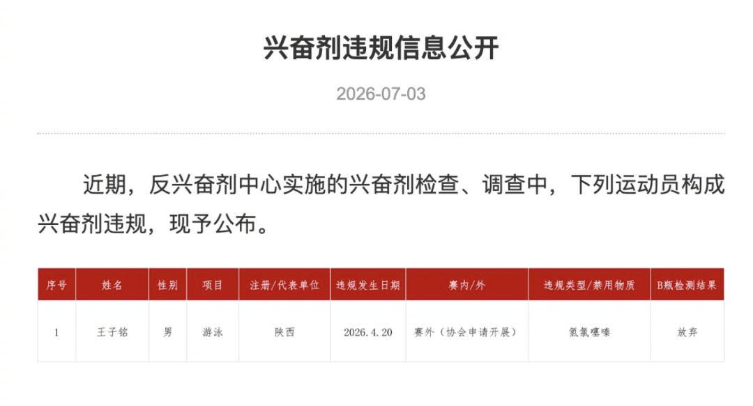 中国反兴奋剂中心：游泳运动员王子铭兴奋剂违规，查出禁用氢氯噻嗪，放弃B瓶检测