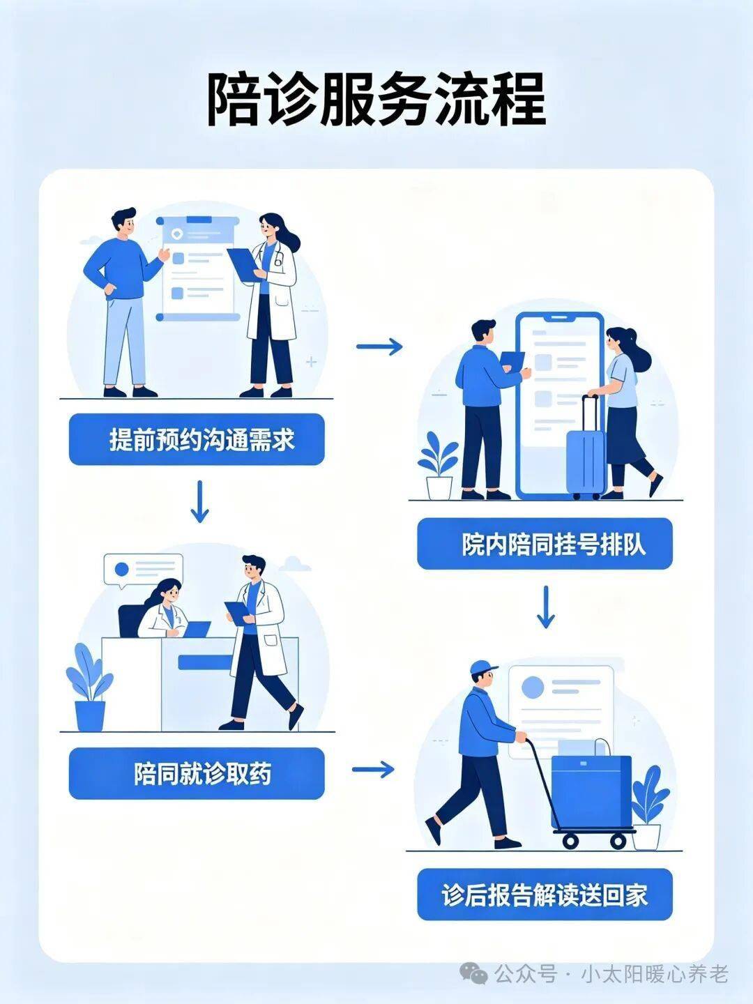 友谊医院住院办理陪诊挂号外地来京全程对接，少走冤枉弯路的简单介绍