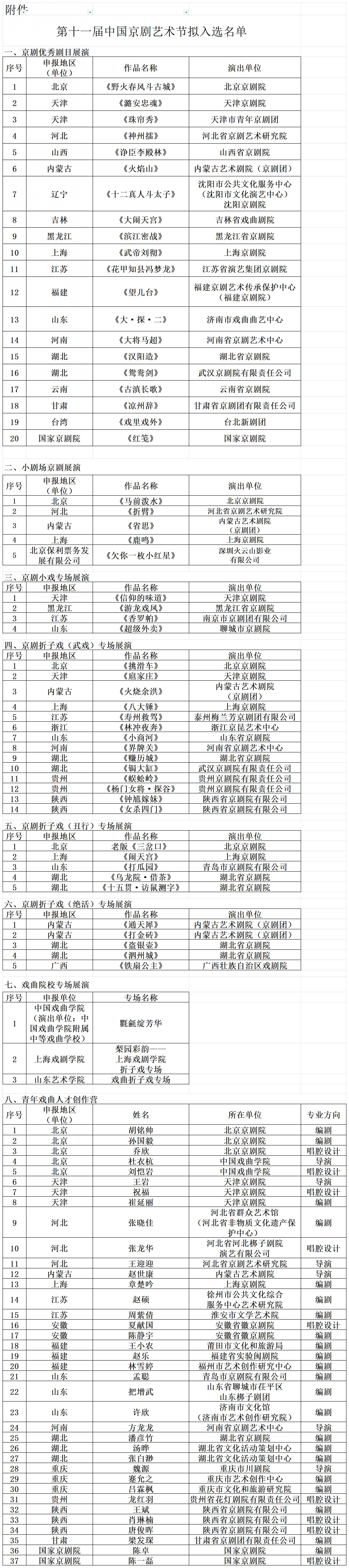 第十一届中国京剧艺术节拟入选名单公示，北京京剧院多个剧目在列