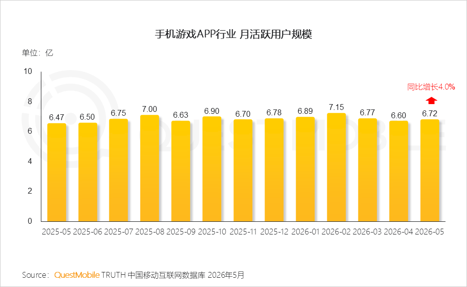 棋牌平台- 棋牌官网网站- 游戏APP下载QuestMobile 2026手