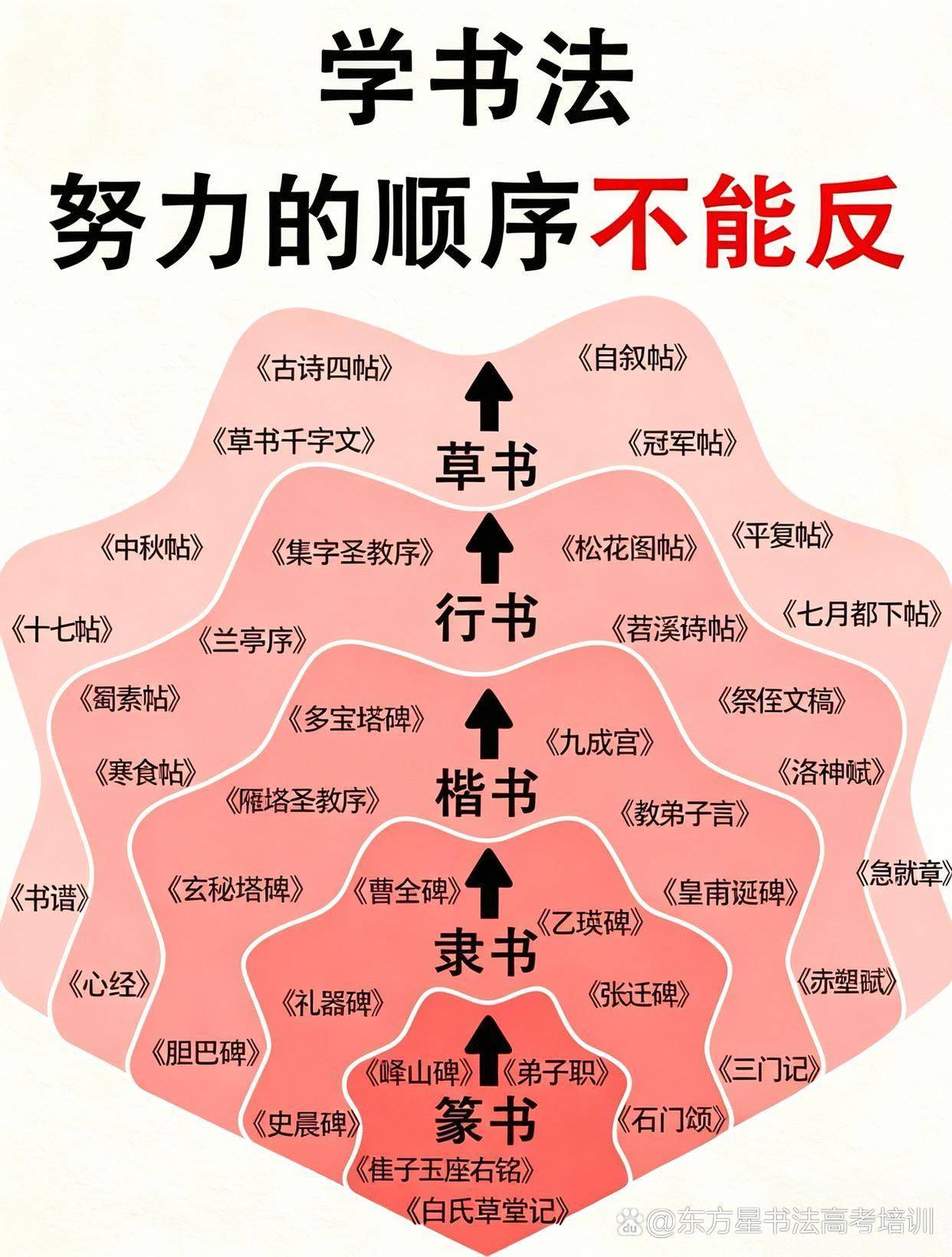 学书法顺序#书法
