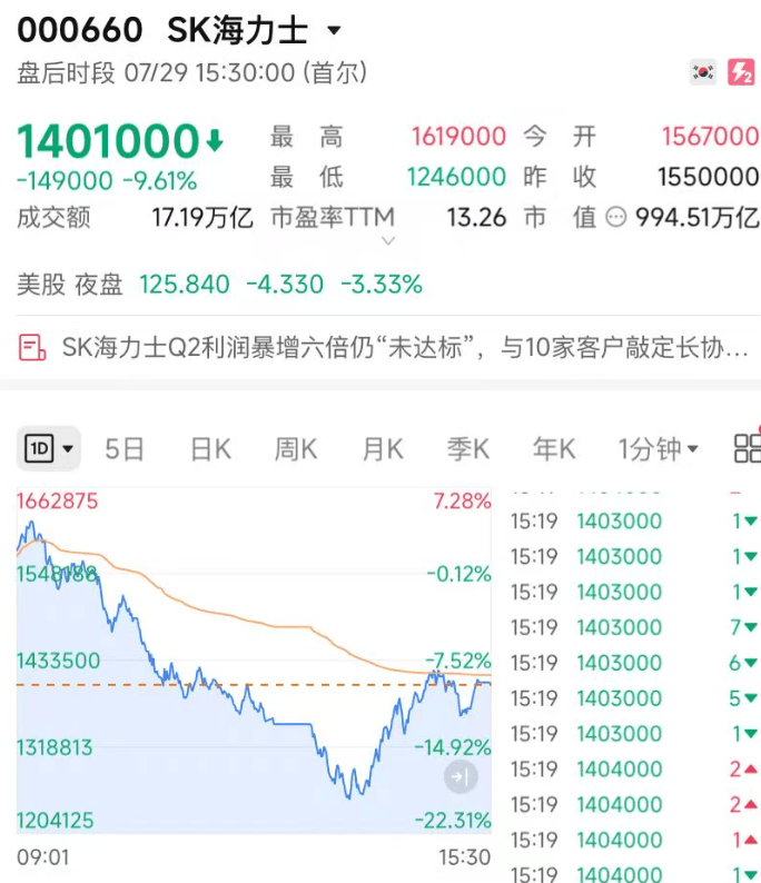 韩国财政部长道歉！韩股年内9次熔断，散户损失严重