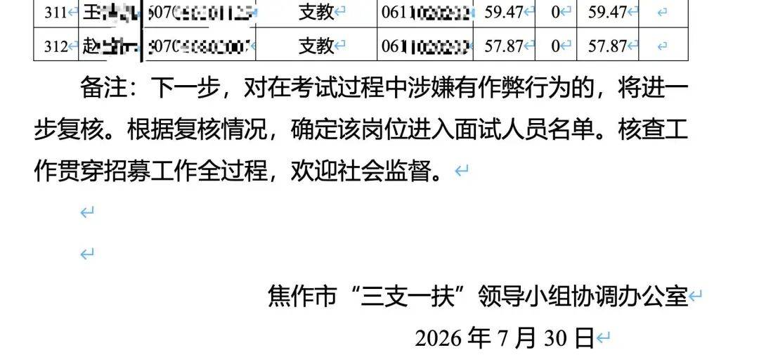 河南多地重发三支一扶名单：人数变少